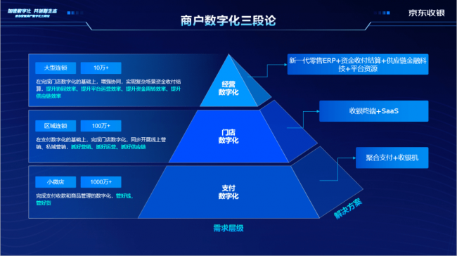 風口！支付成為起點，收銀行業(yè)終于等來新機遇